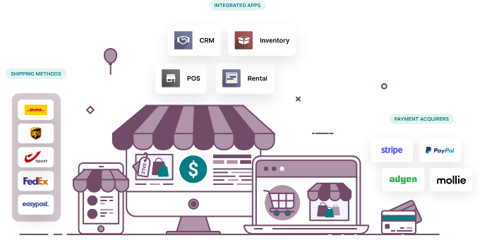 Omnichannel e-business solutions<br/>