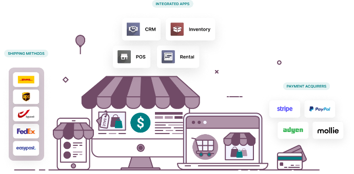 Omnichannel e-business solutions